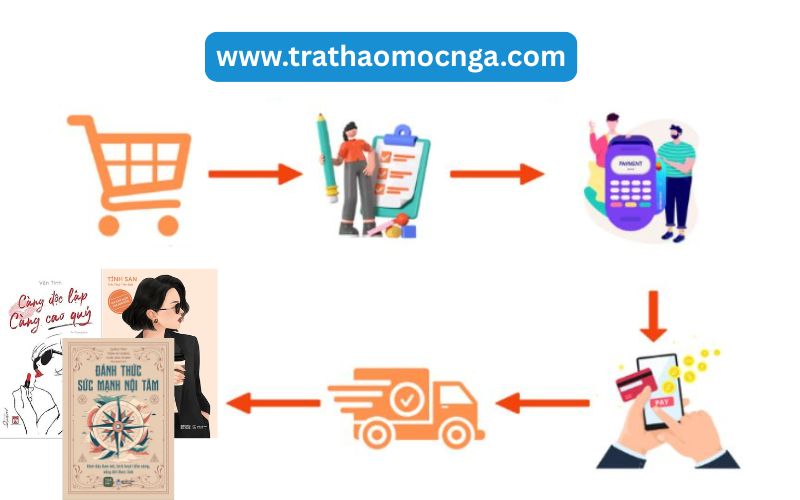 Hướng dẫn mua sách online