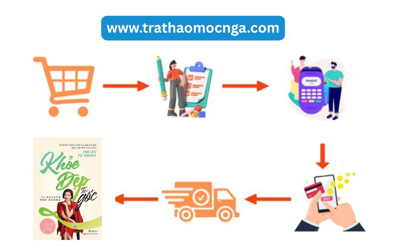 Hướng dẫn mua sách online